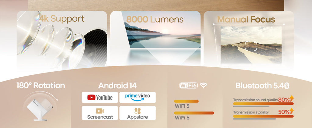 3-in-1 Projector
